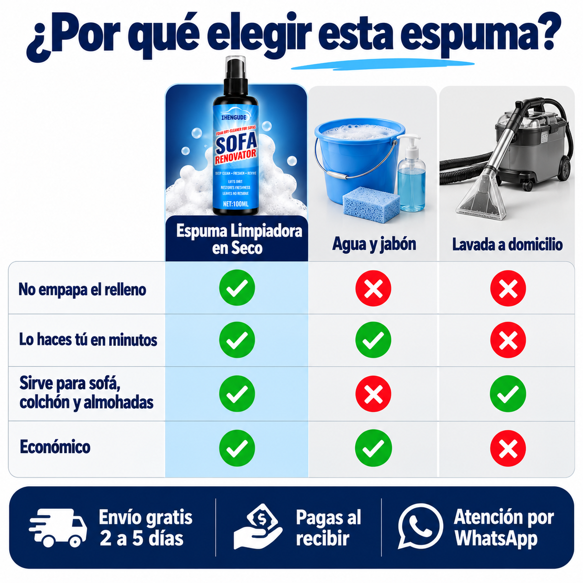 Comparación: espuma en seco vs agua y jabón vs lavada a domicilio